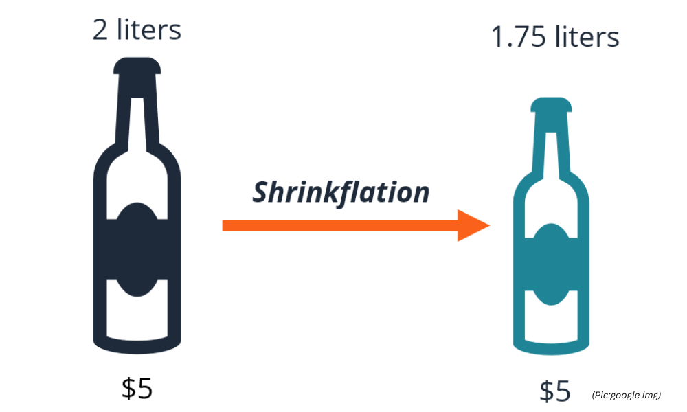 UPSC Current Affairs: Deceptive Packaging or Cost-Cutting? The FMCG Industry's Shrinkflation Dilemma