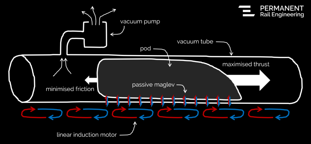 UPSC Science and Technology